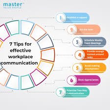 Effective Communication Strategies for Workplace Challenges