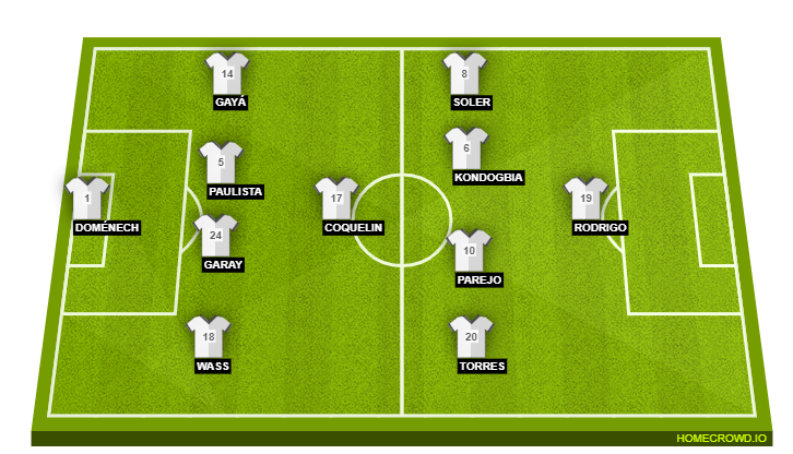 Real Madrid vs Valencia CF Lineups: Full Match Preview and Player Breakdown Real Madrid vs Valencia CF Lineups