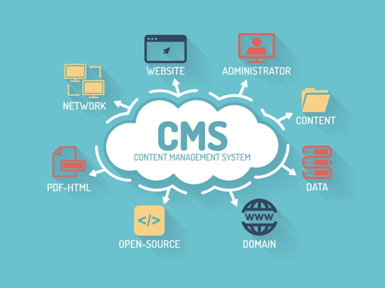 Need for CMS Development in Healthcare